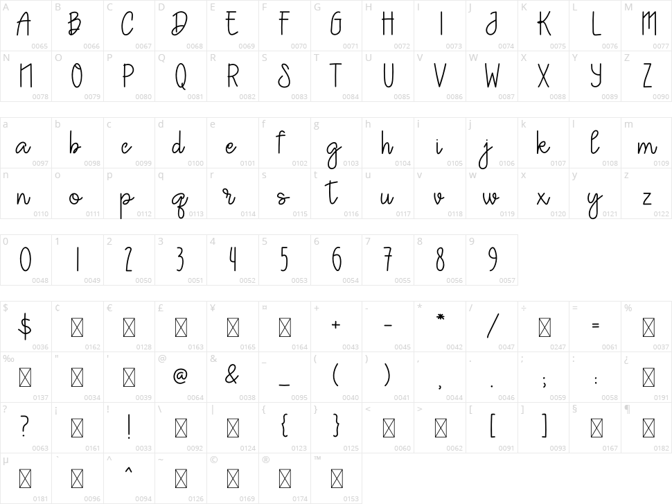 Sweet Baby Character Map