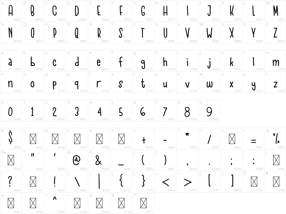 Sweet Ball Character Map