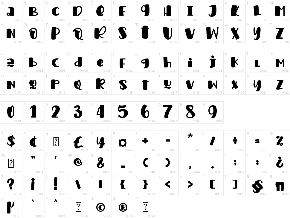Sweet Bear Character Map