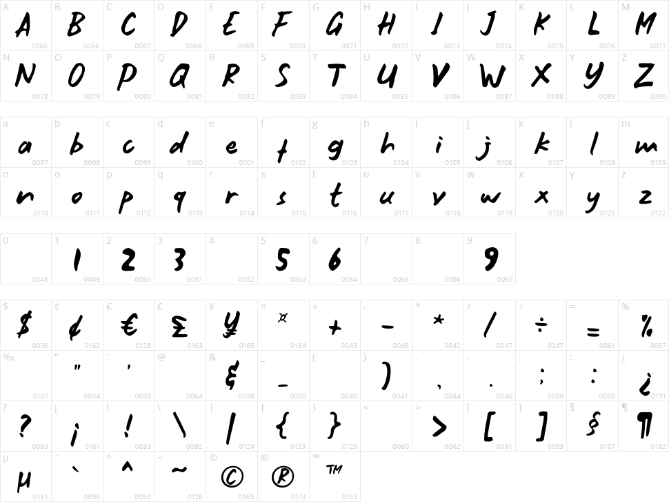 Sweet Birthday Character Map