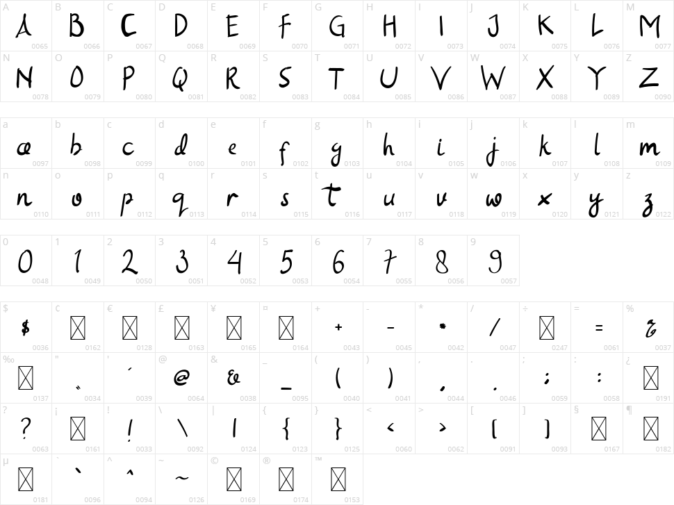 Sweet Bites Character Map