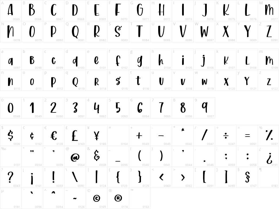 Sweet Bless Character Map