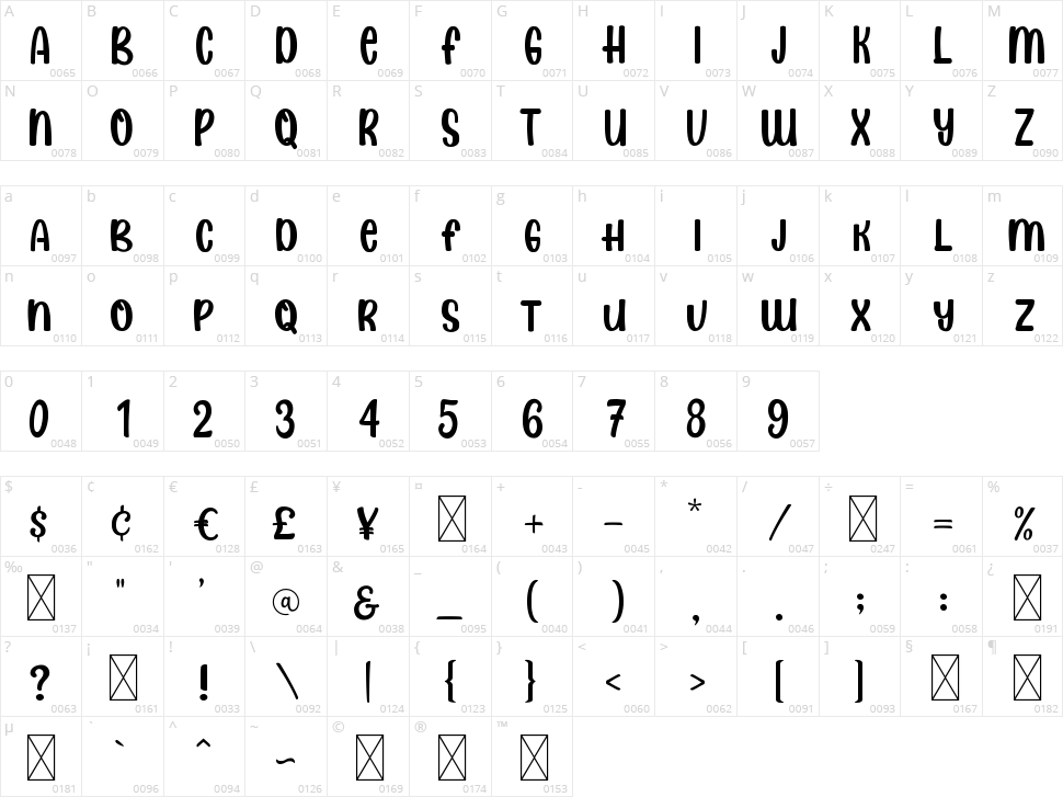 Sweet Butter Character Map