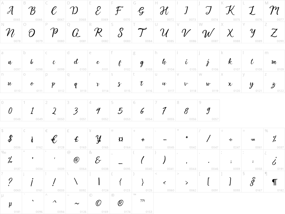 Sweet Candy Pink Script Character Map