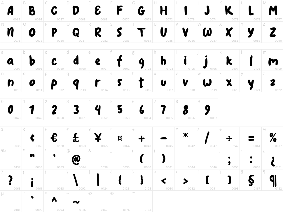 Sweet Candy Character Map