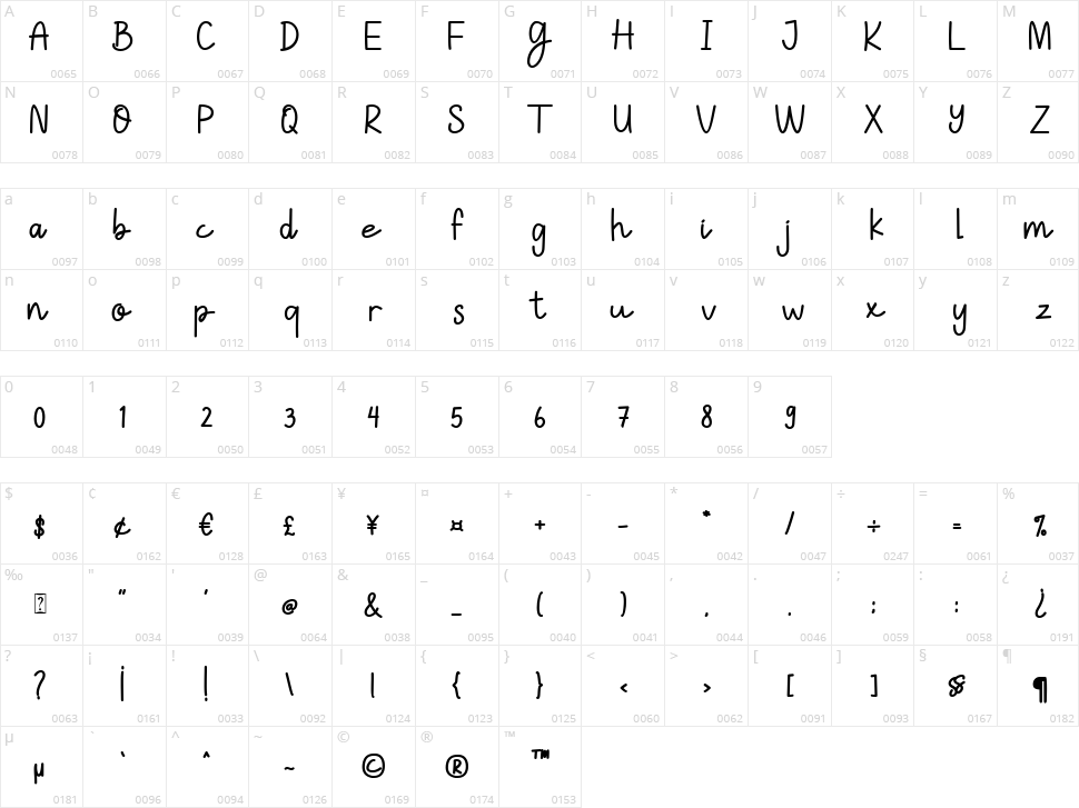 Sweet Charlie Character Map