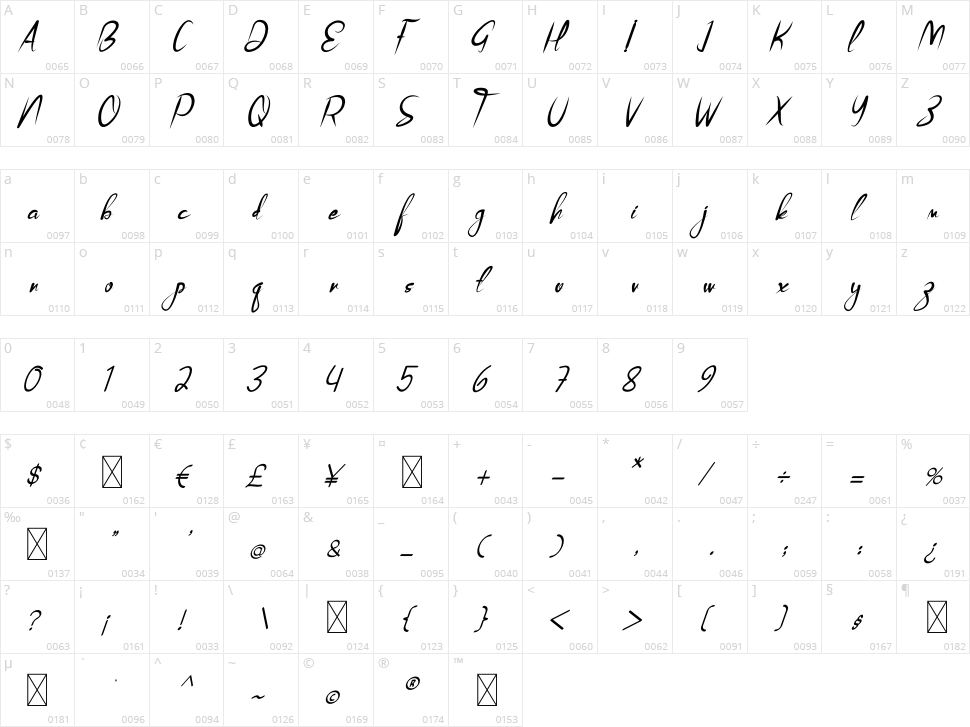 Sweet Child Character Map