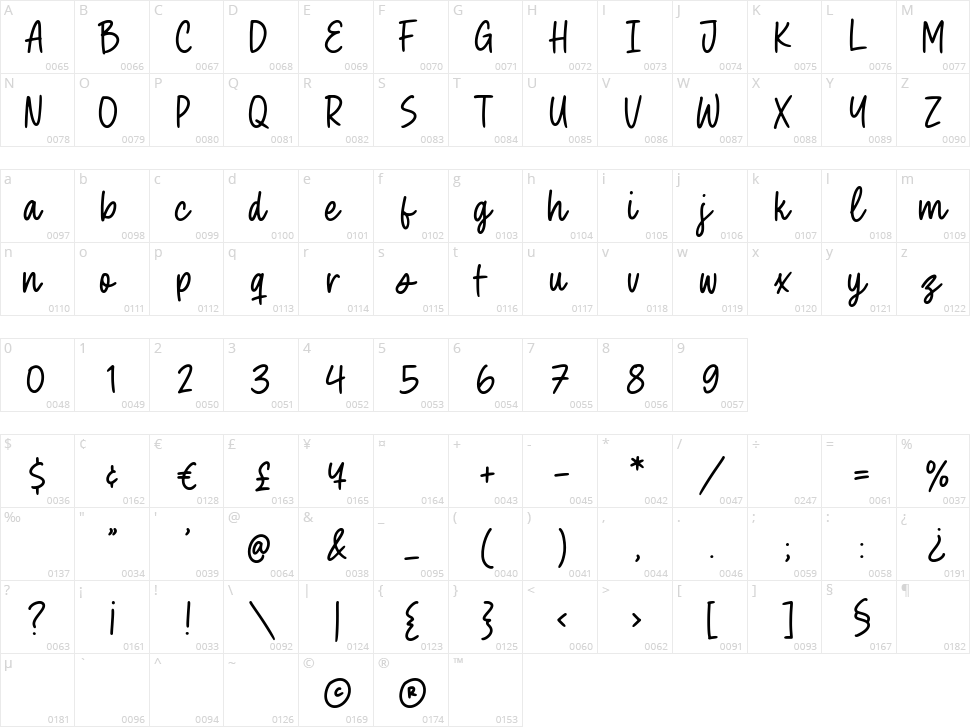 Sweet Chocolate Character Map