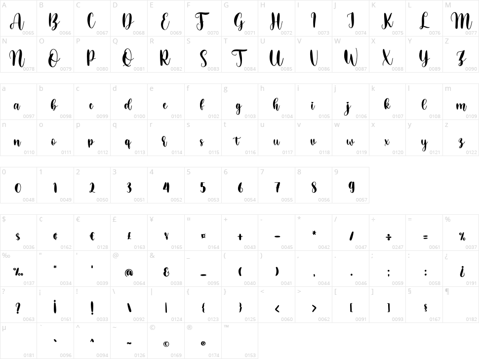 Sweet Christmas Character Map