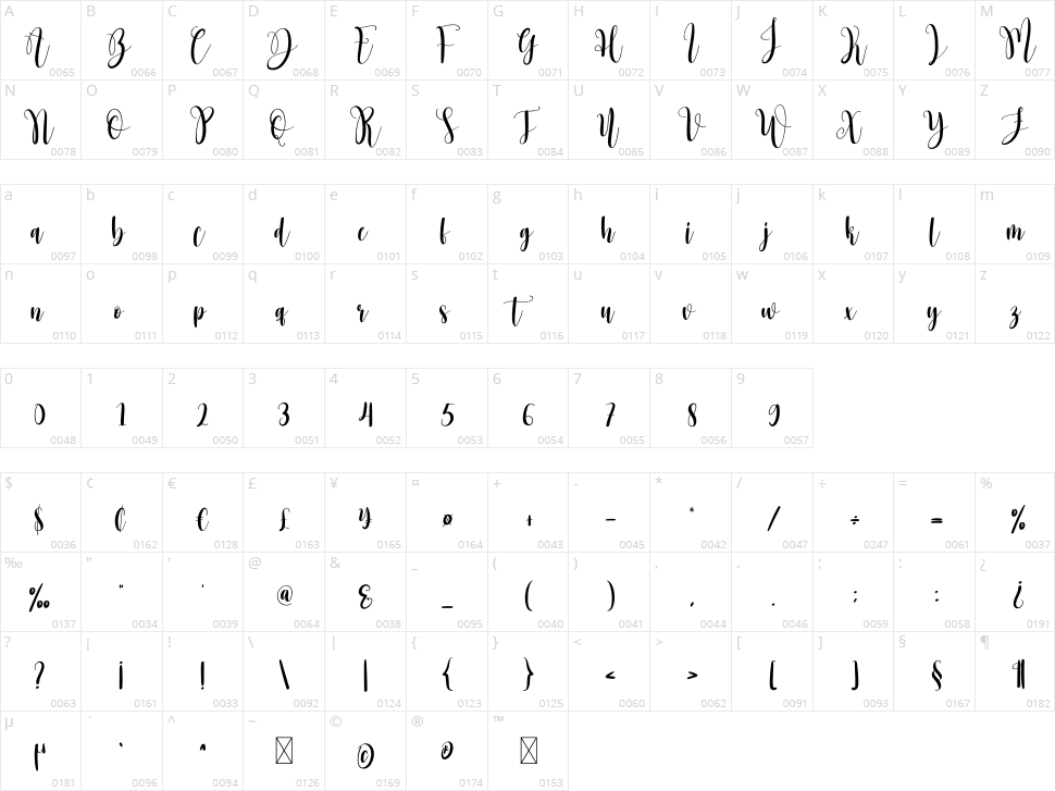 Sweet Christmas Character Map