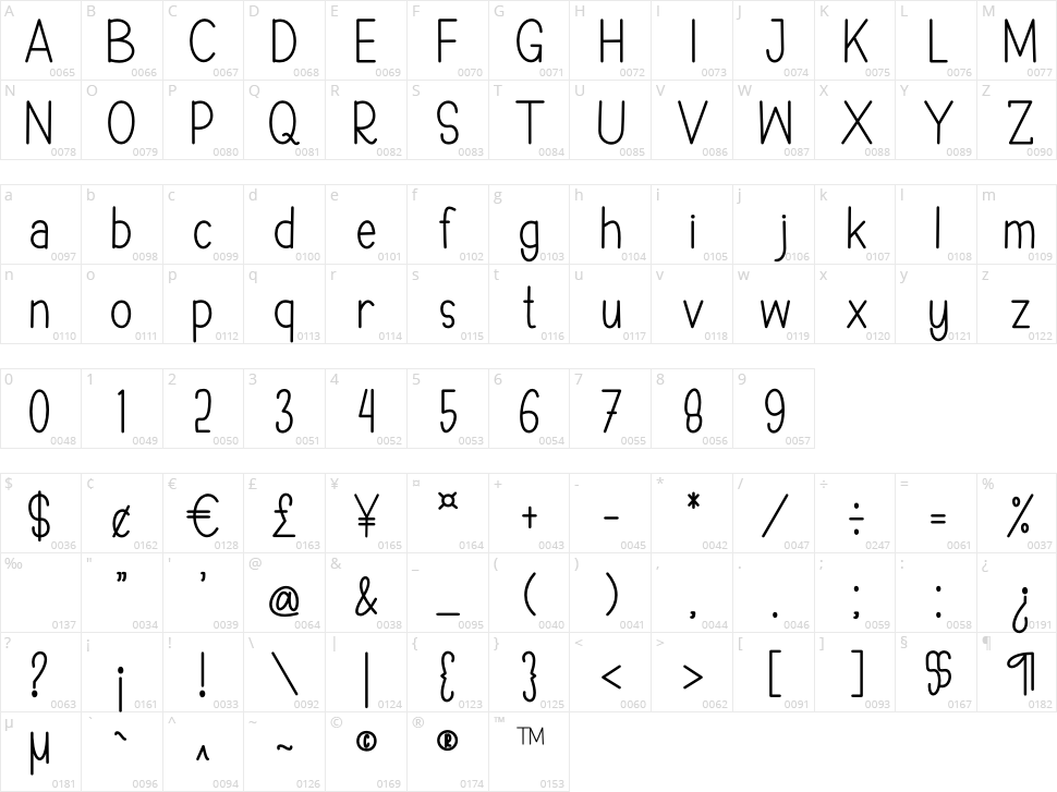Sweet Corn Character Map