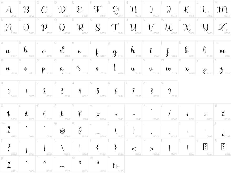 Sweet Couple Character Map