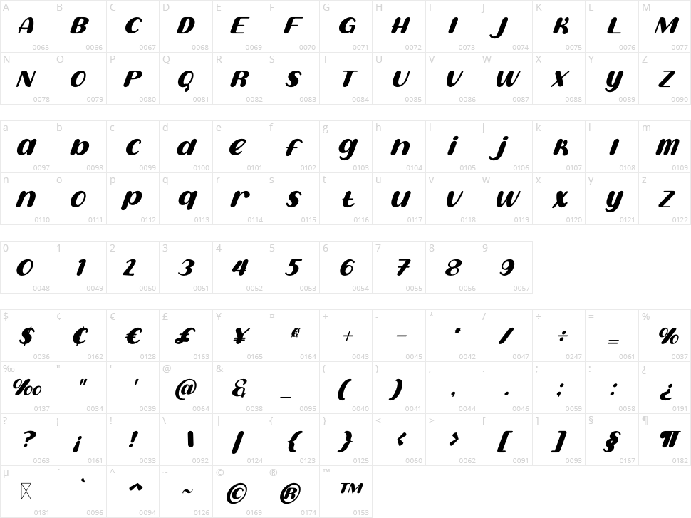 Sweet Creamy Character Map