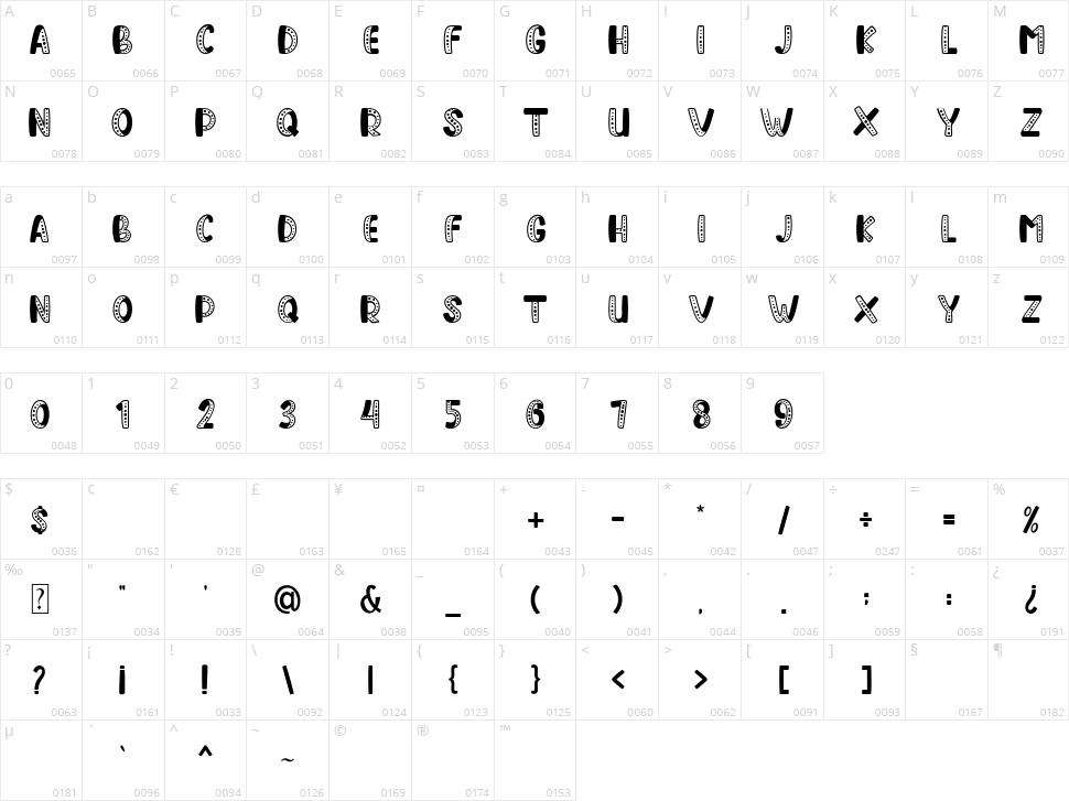 Sweet Dream Character Map
