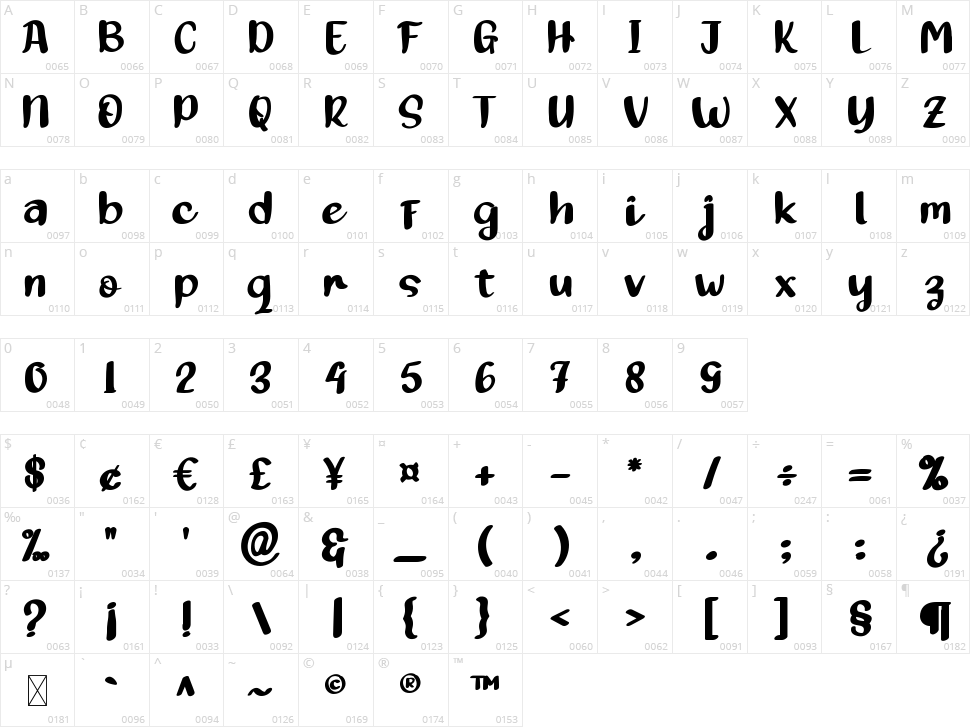Sweet Dream Character Map