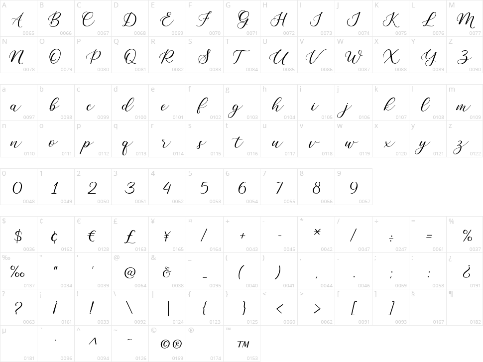 Sweet Dreams Character Map