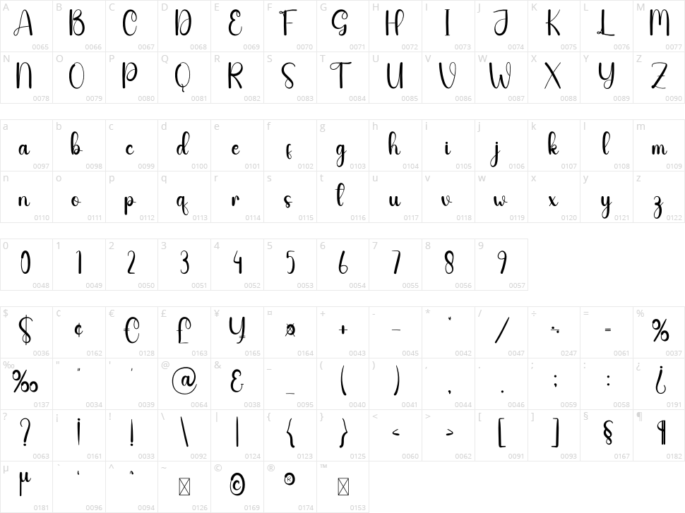 Sweet Drinks Character Map