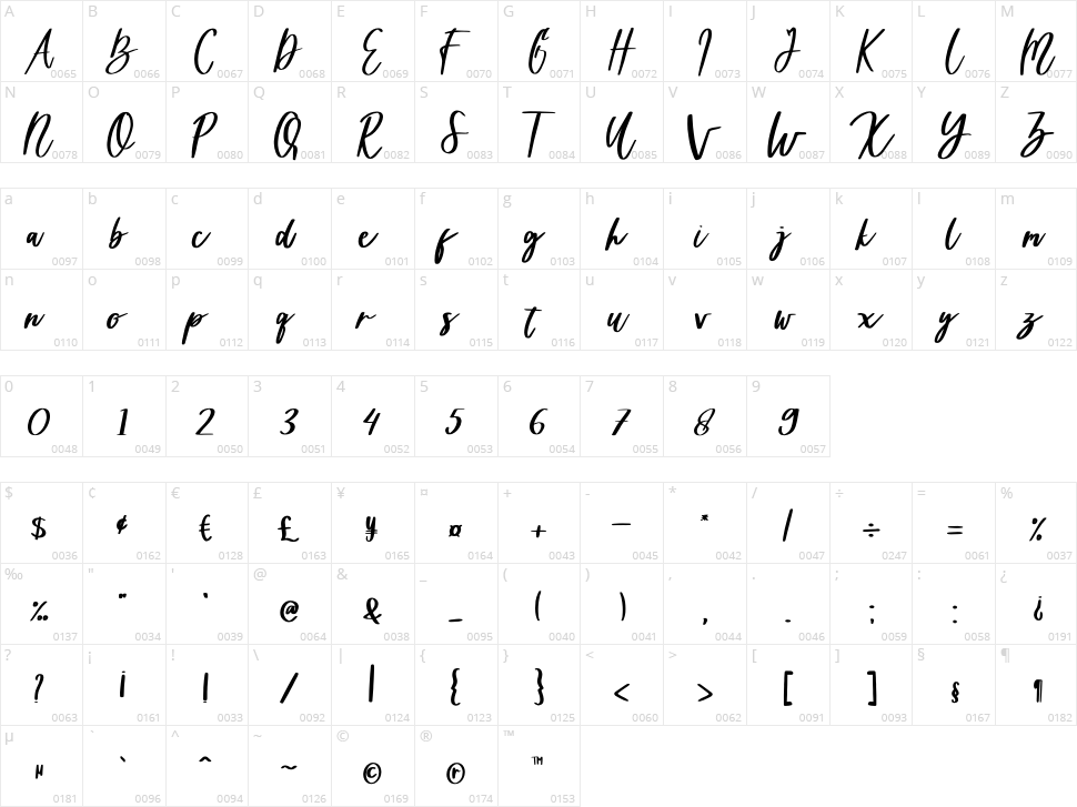Sweet Exprience Character Map