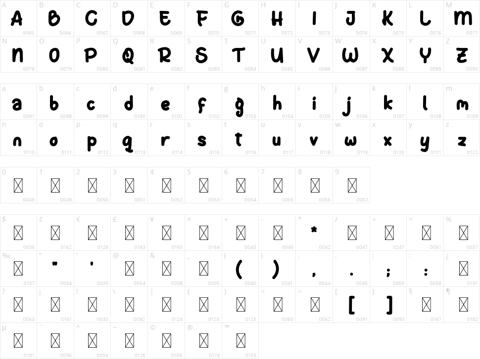 Sweet Fairy Character Map