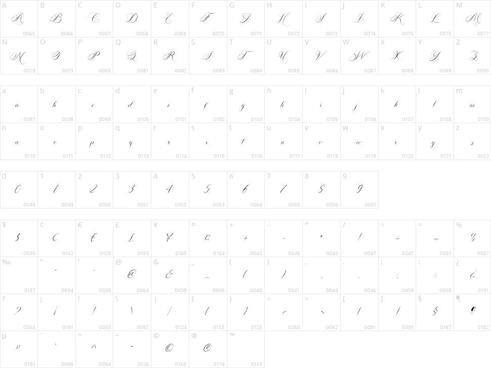 Sweet Flourishing Character Map