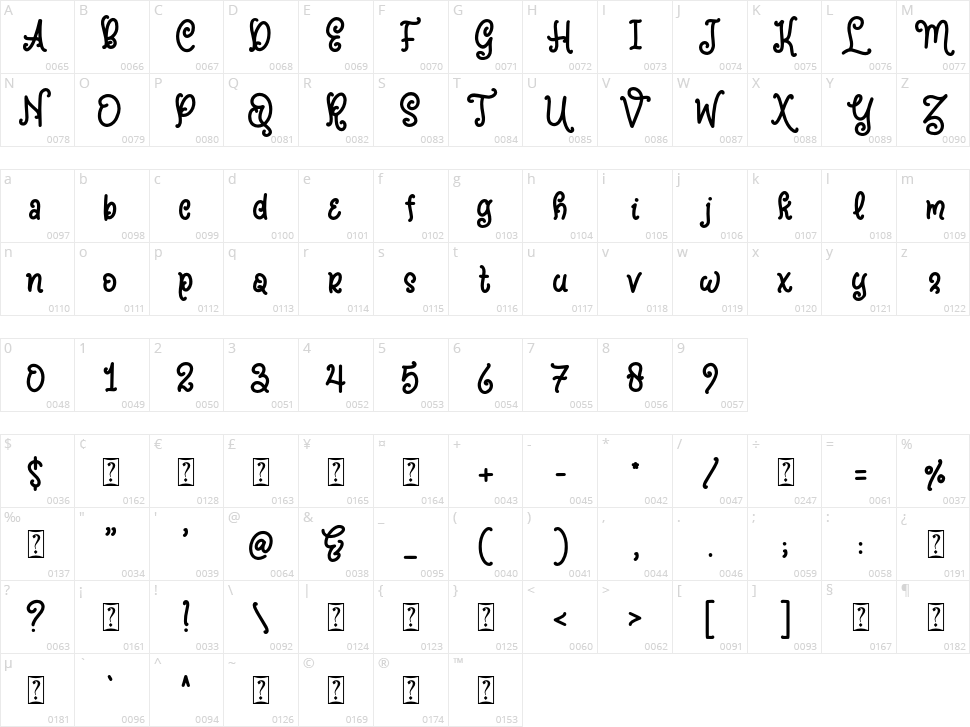 Sweet Garlic Character Map
