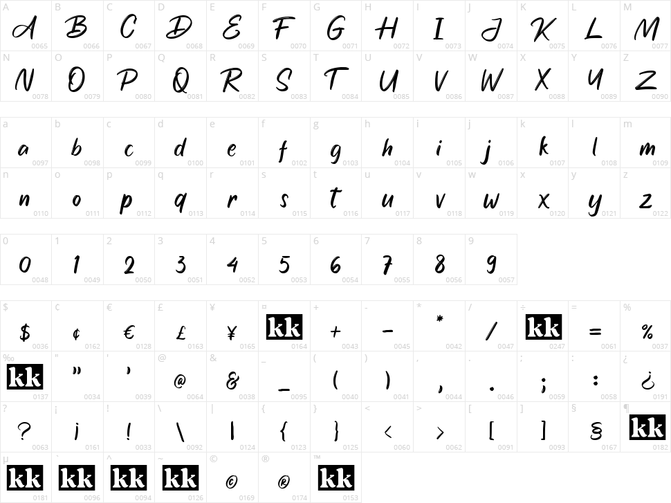 Sweet Garnish Character Map
