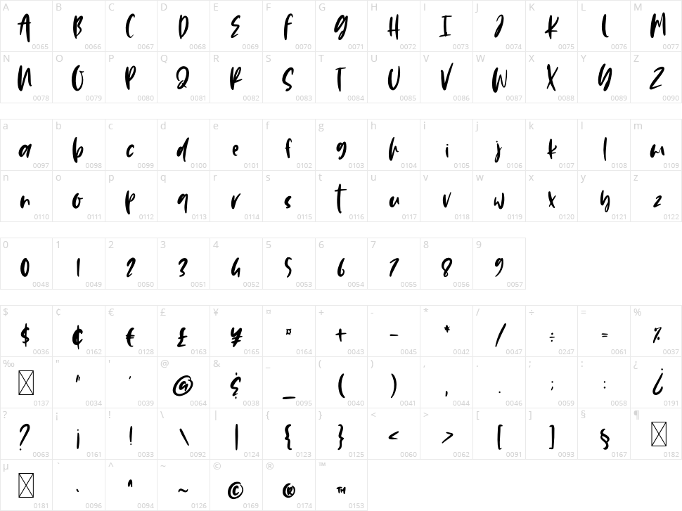 Sweet Gelatos Character Map