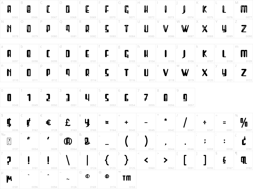 Sweet Gourd Character Map