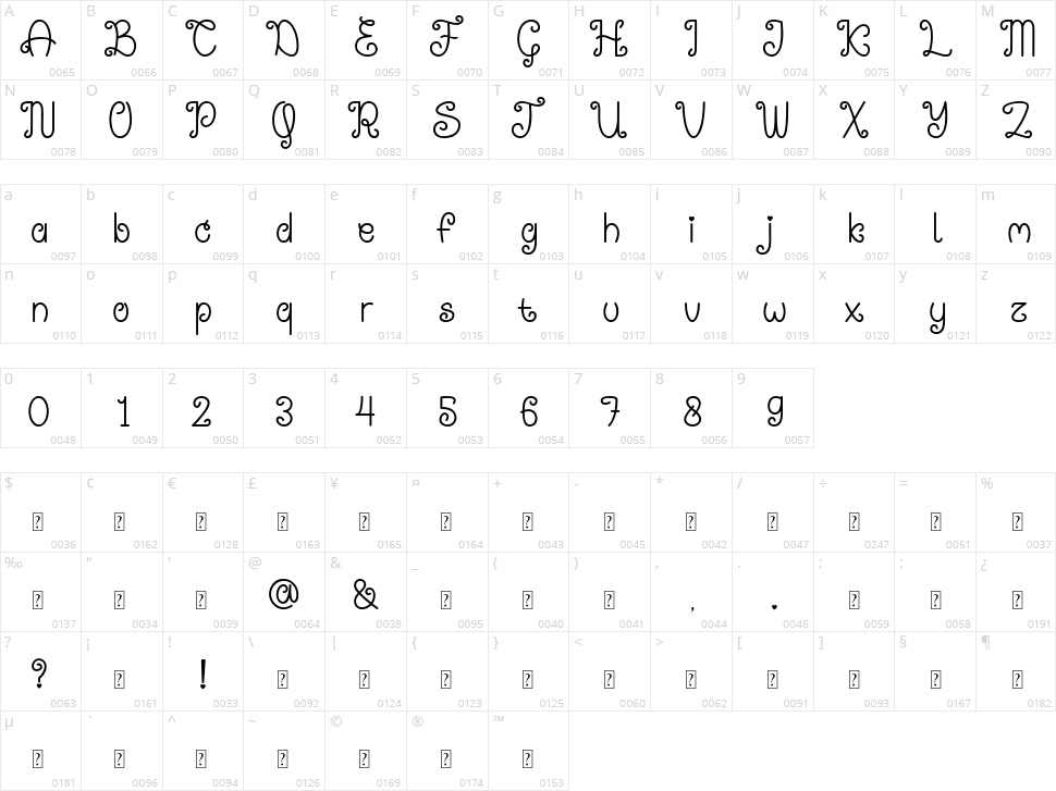 Sweet Gracia Character Map