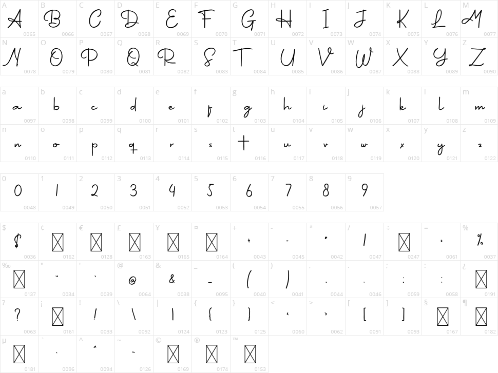 Sweet Grend Character Map