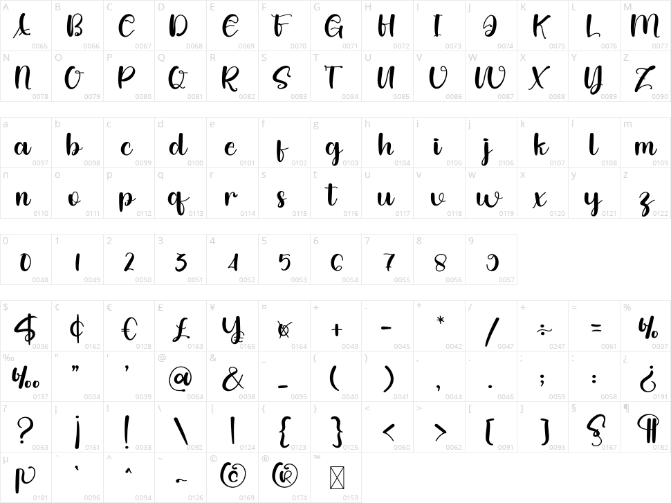 Sweet Handmade Character Map