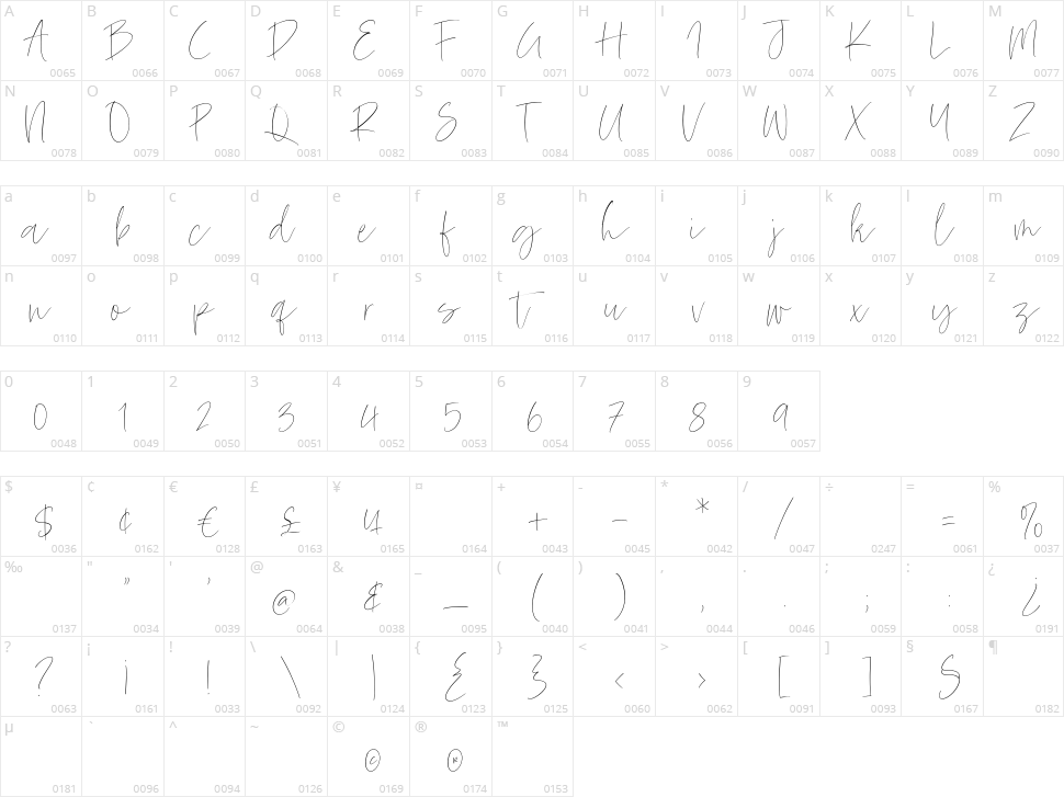 Sweet Harmony Character Map