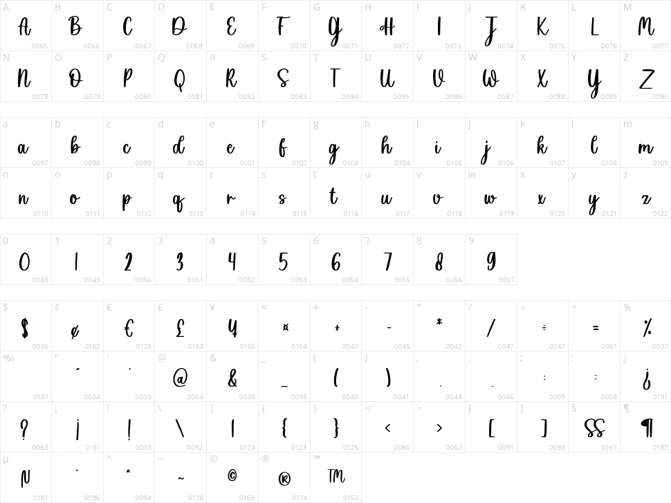Sweet Holiday Character Map