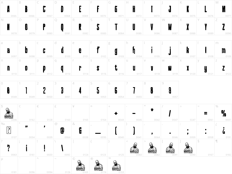 Sweet Home Alabama Character Map