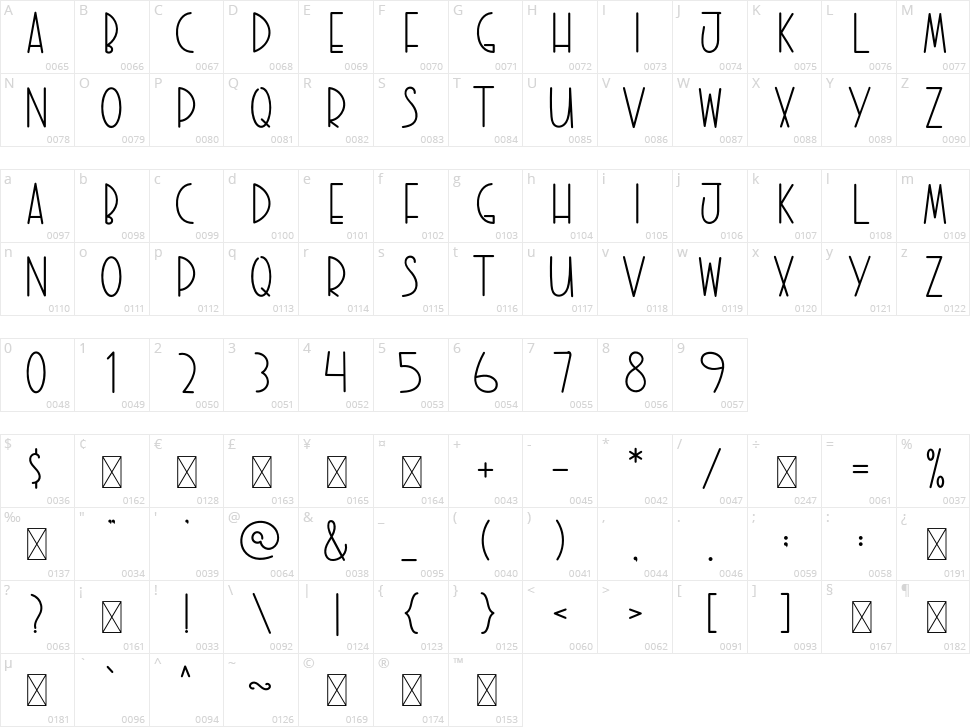 Sweet Home Character Map