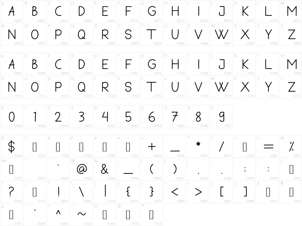 Sweet Home Character Map