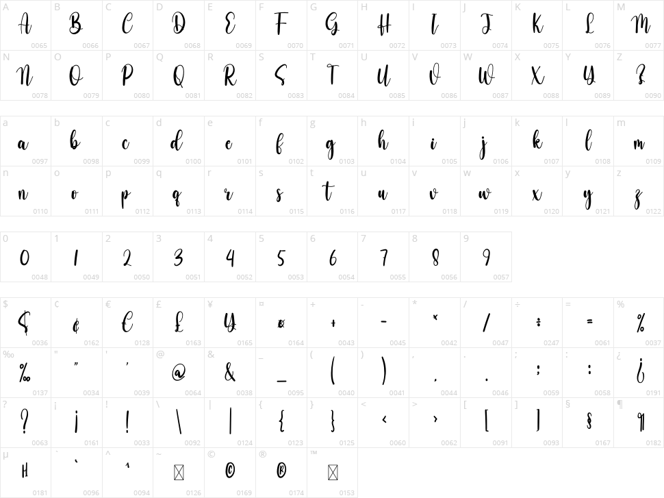 Sweet Honey Character Map