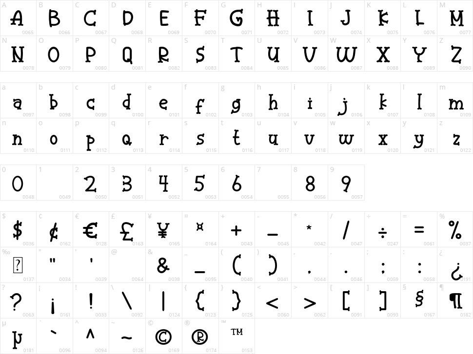 Sweet Honeymoon Character Map