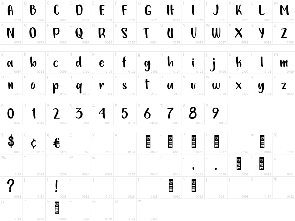 Sweet Jenny's Character Map