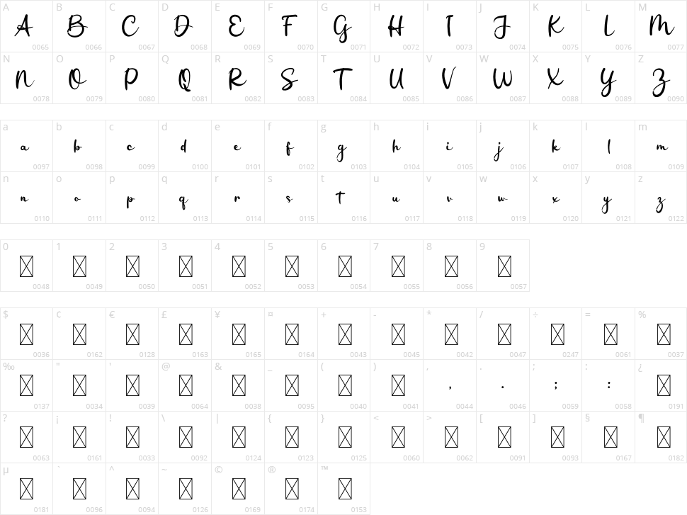 Sweet Kid Character Map