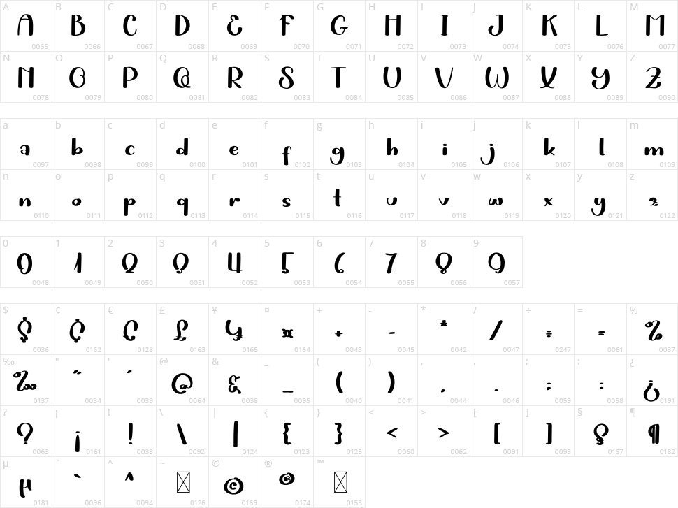 Sweet Kitty Character Map