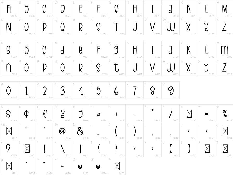 Sweet Letter Character Map