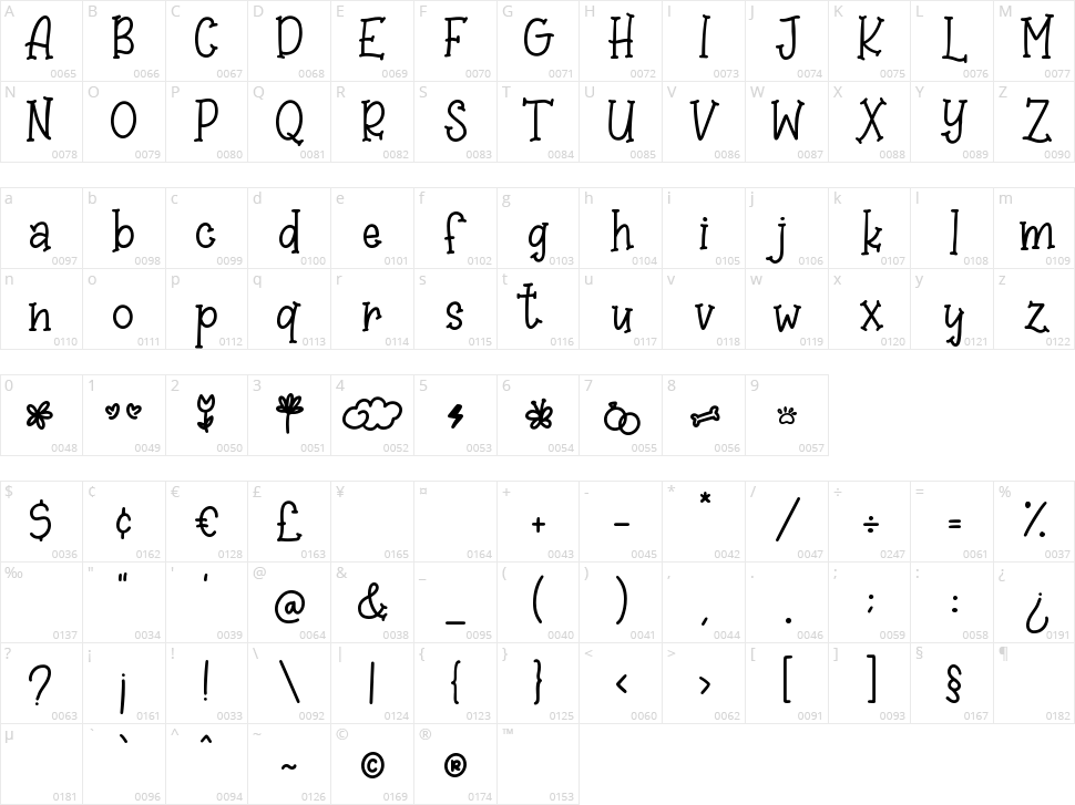 Sweet Lollipop Character Map