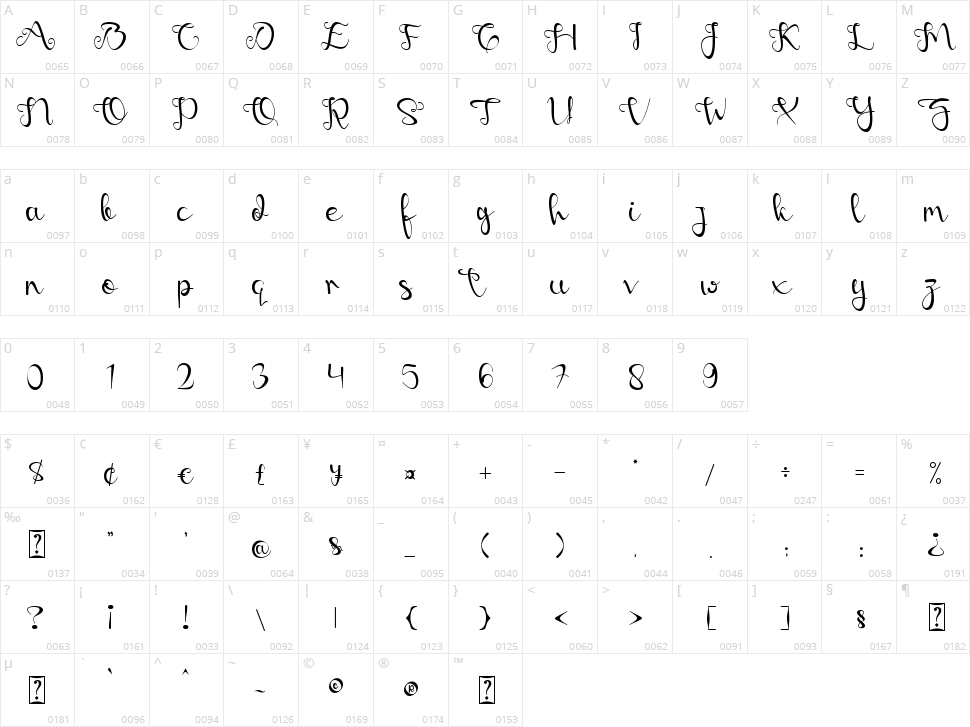 Sweet Love Character Map