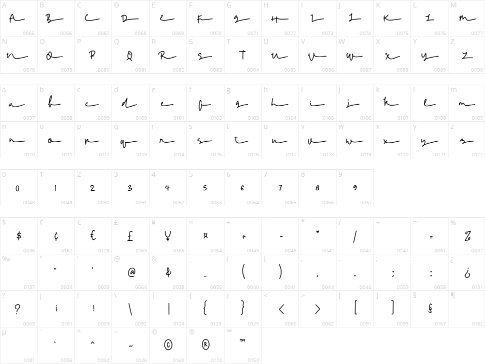Sweet Lovely Rainbow One Character Map