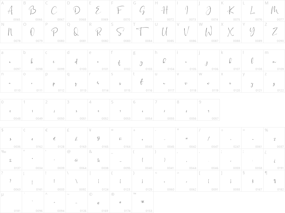 Sweet Madelyn Character Map