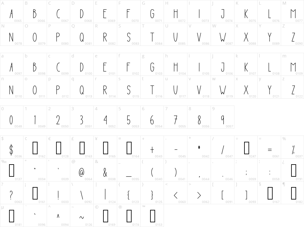 Sweet Milk Character Map