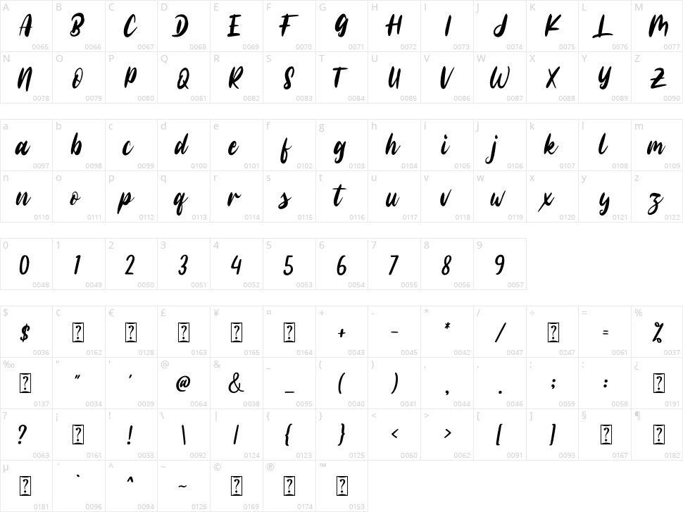 Sweet Nervous Character Map