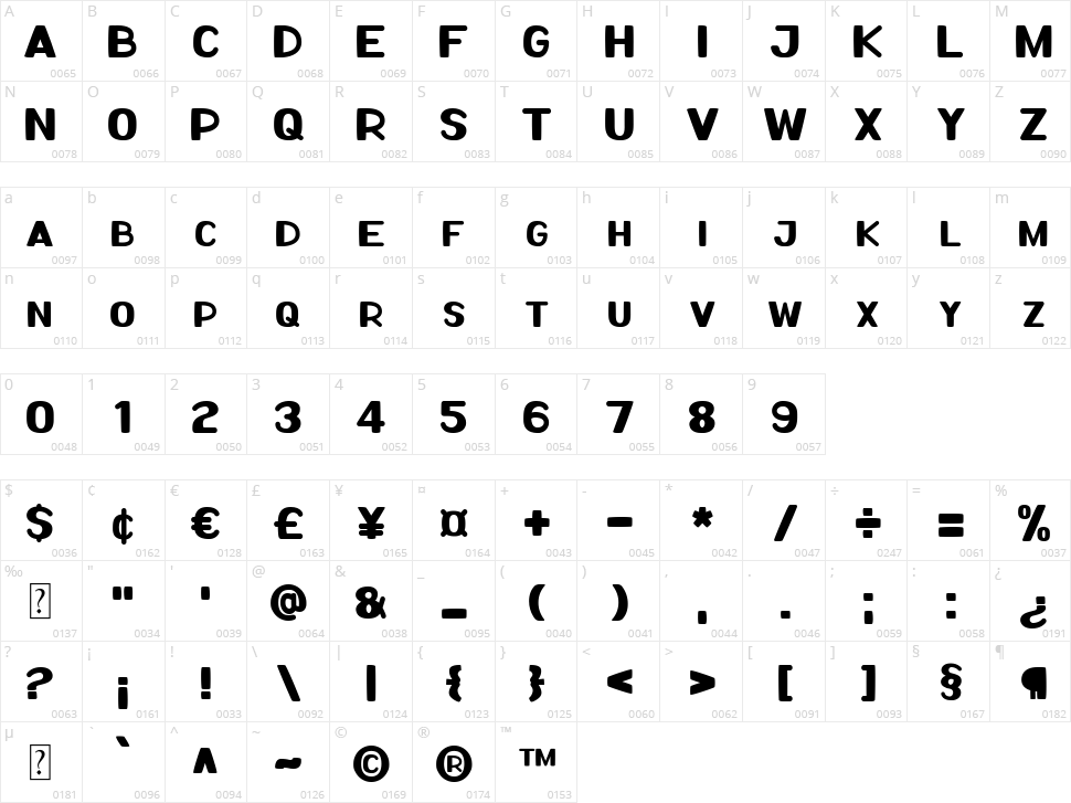Sweet Pancakes Character Map