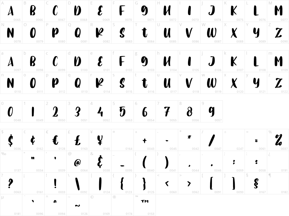 Sweet Panda Character Map